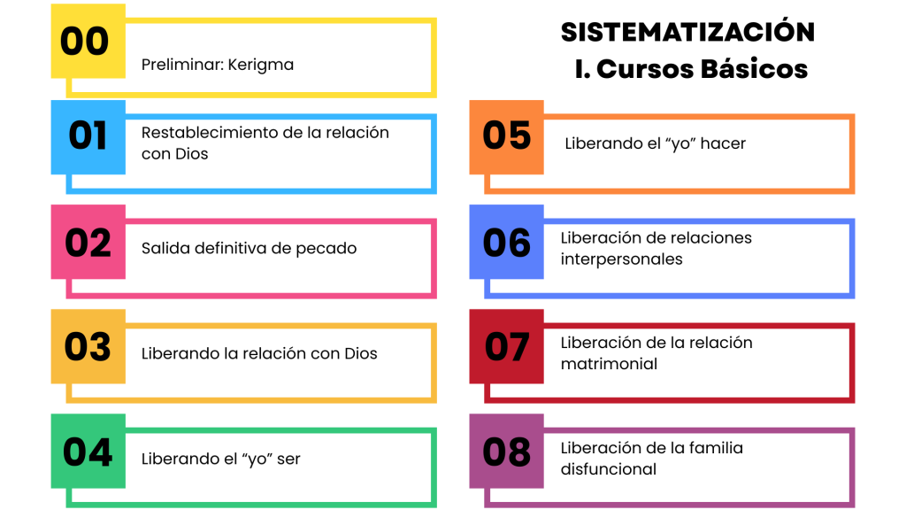 Cursos basicos (3)