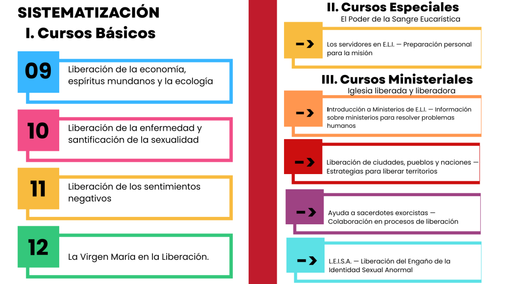 Cursos especiales